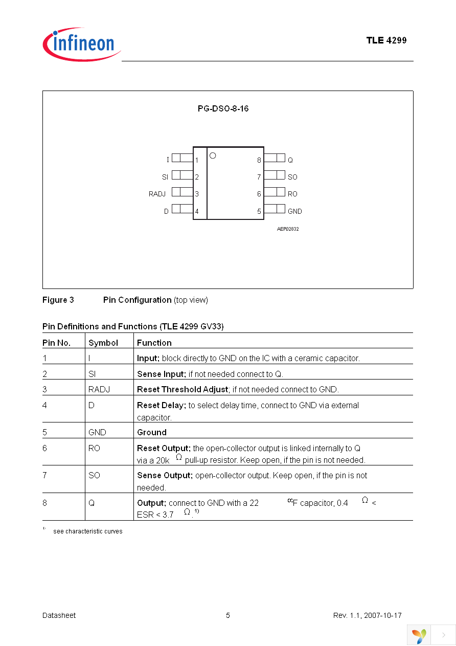 TLE4299G V33 Page 5